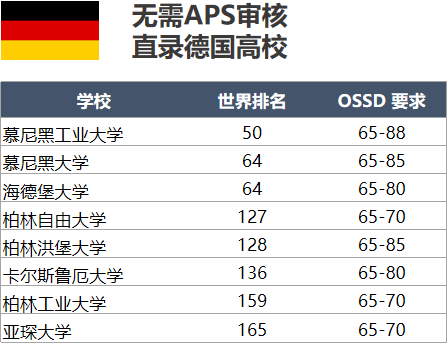 (德國,瑞士,新西蘭等)歐洲05澳門科技大學澳門理工大學香港城市大學