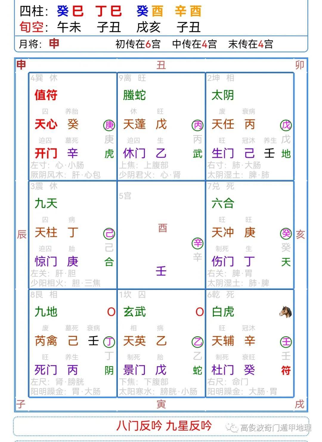 奇门遁甲天地人三盘图片