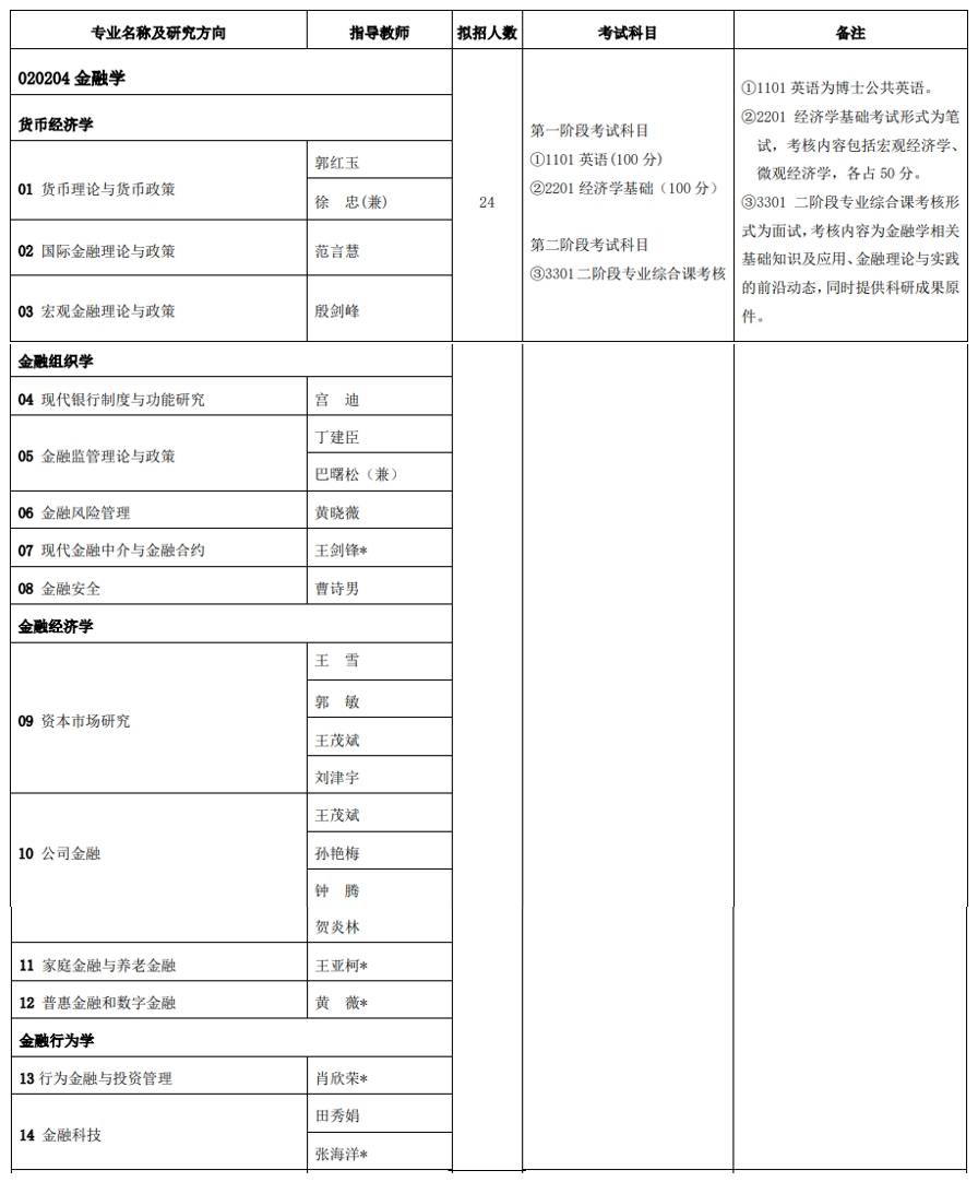 中央財經大學,北京物資學院,北京大學,中國人民大學,北京交通大學