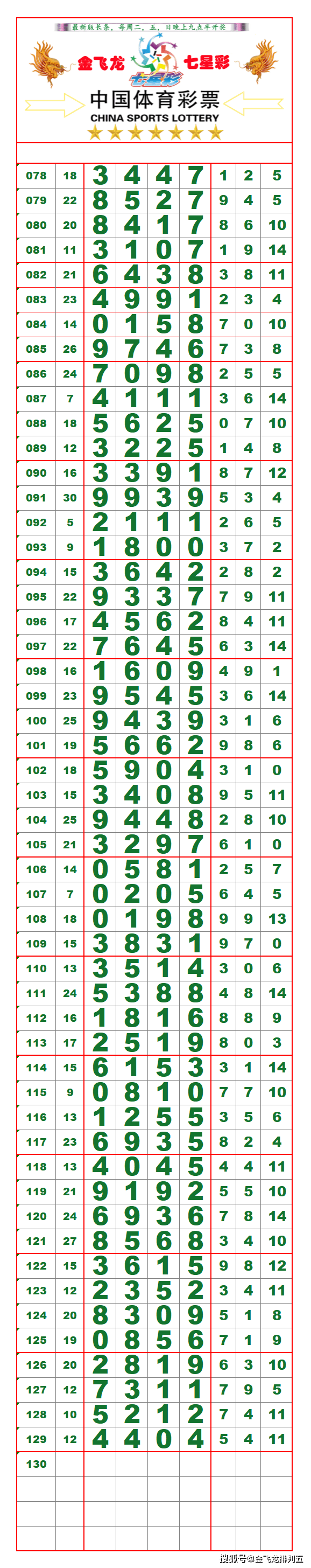 七星彩808长条图库最新图片