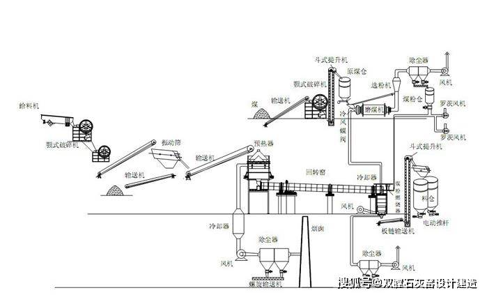 回转窑工艺流程图图片