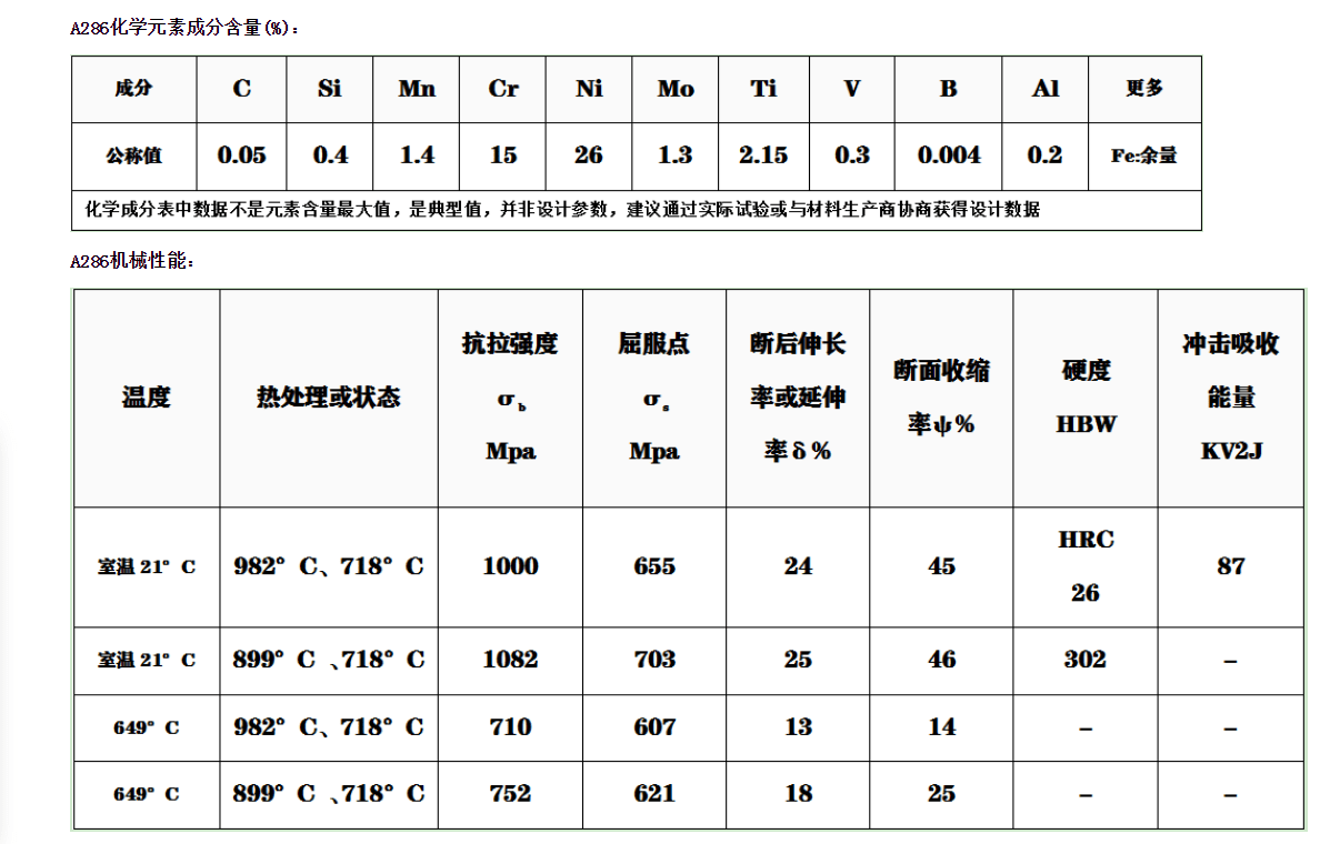 镍基合金牌号对照表=镍基合金牌号对照表大全