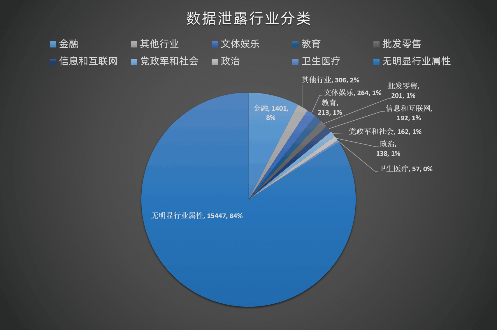 数世咨询 | 全球数据泄露态势(2023.11)_事件_包括_时间