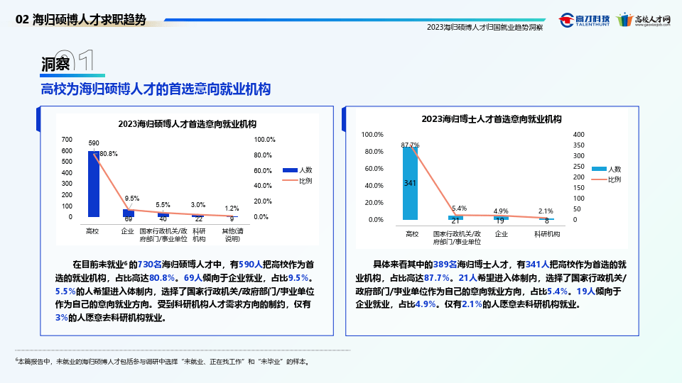 2023海外碩博人才歸國就業趨勢洞察報告(附下載)_博士_城市_高校