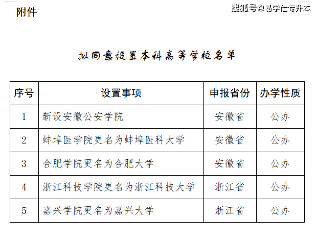 嘉興學院更名為嘉興大學浙江科技學院更名為浙江科技大學合肥學院更名