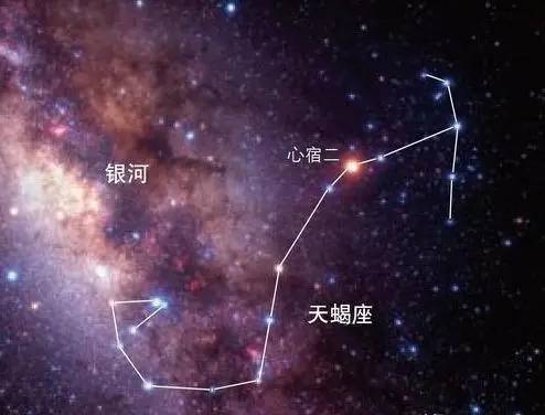 天空中"四大王星"你知道吗?