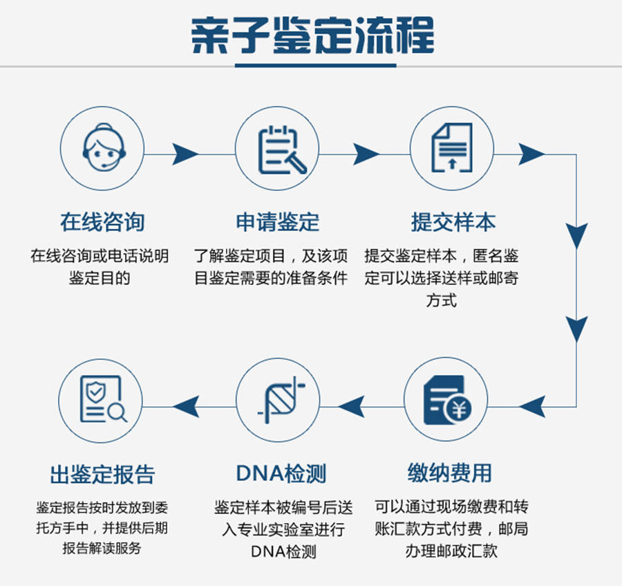 市哪裡做上戶口親子鑑定(附2023親子鑑定收費標準)_機構_進行_樣本