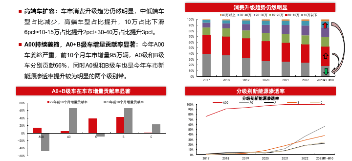 2024年中國汽車產業展望,策略報告(附下載)_出口_同比_新能源