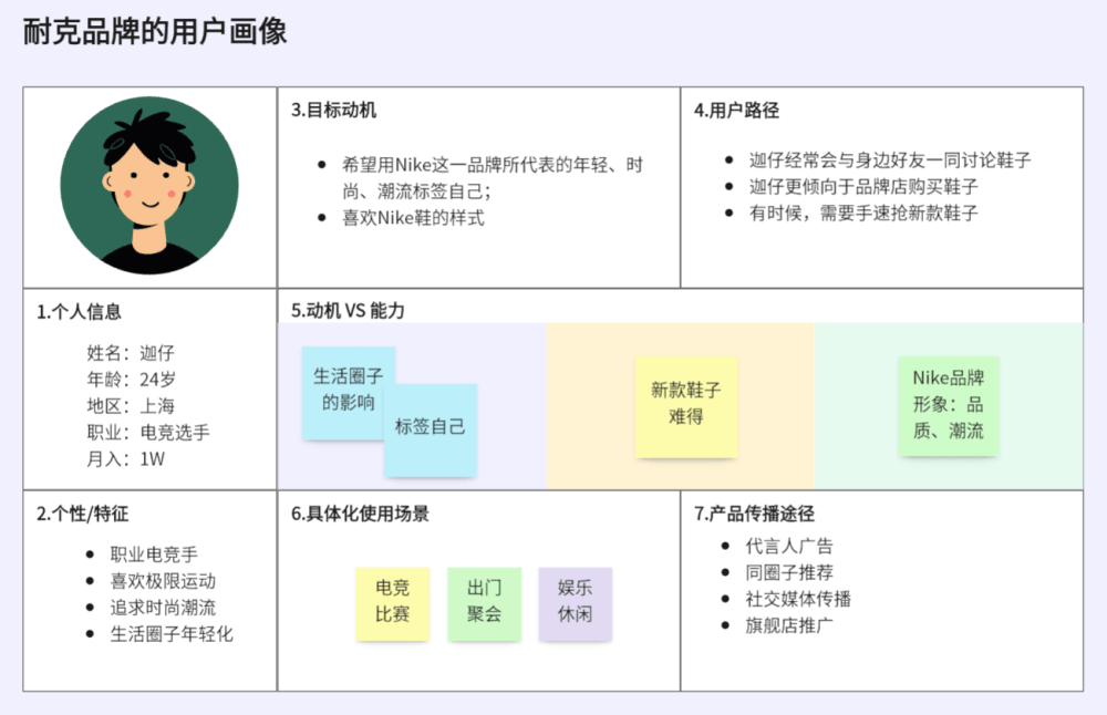 产品画像分析法图片