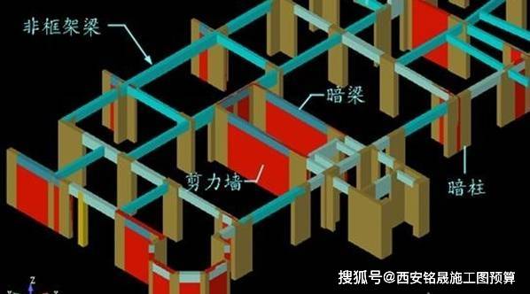 剪力牆結構和框架結構有什麼不同?_空間_牆體_荷載