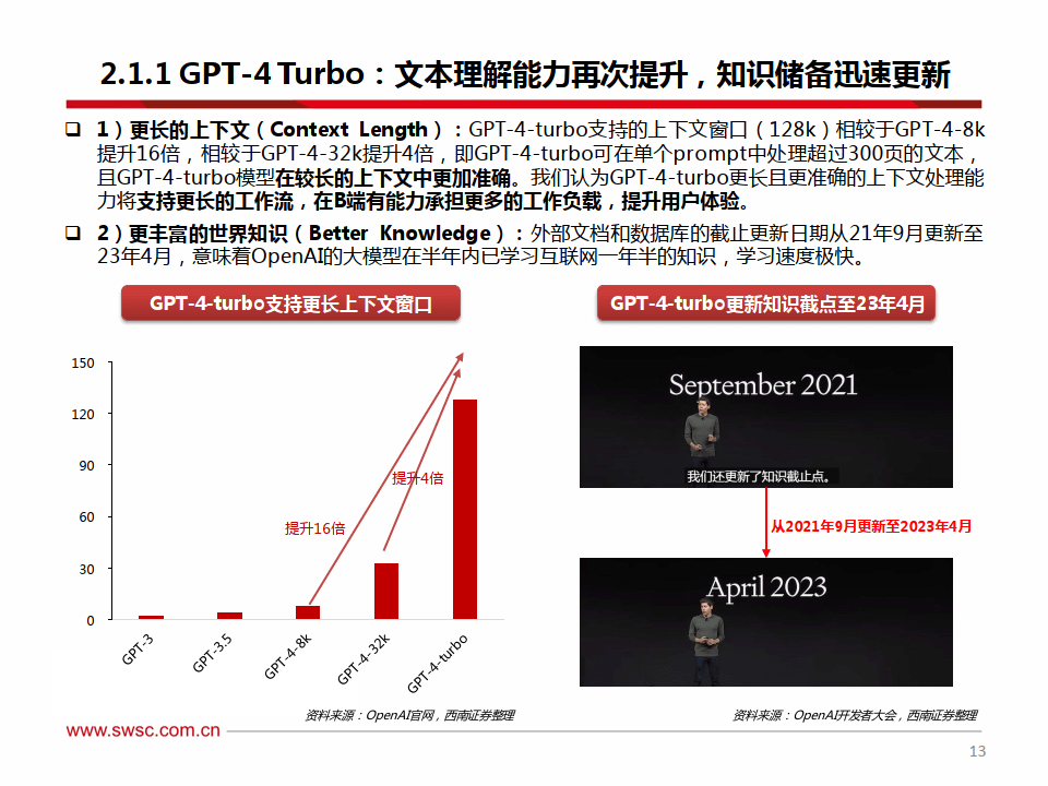 什麼是gpts:用戶定製化chatgpt,實現私人化和場景化80 什麼是gpts