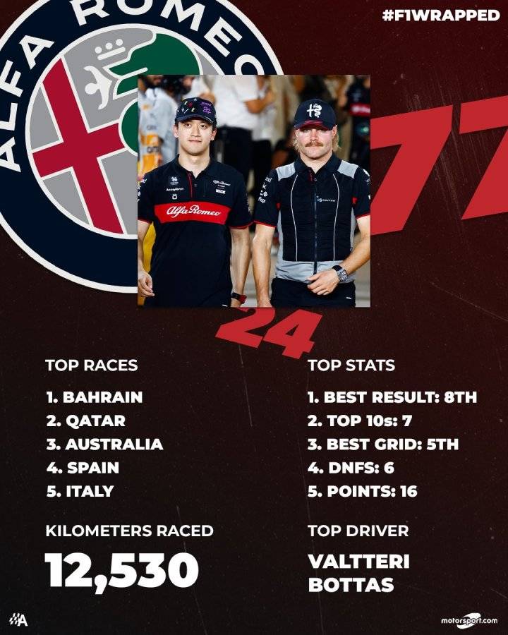 2023赛季F1车队数据盘点-搜狐大视野-搜狐新闻