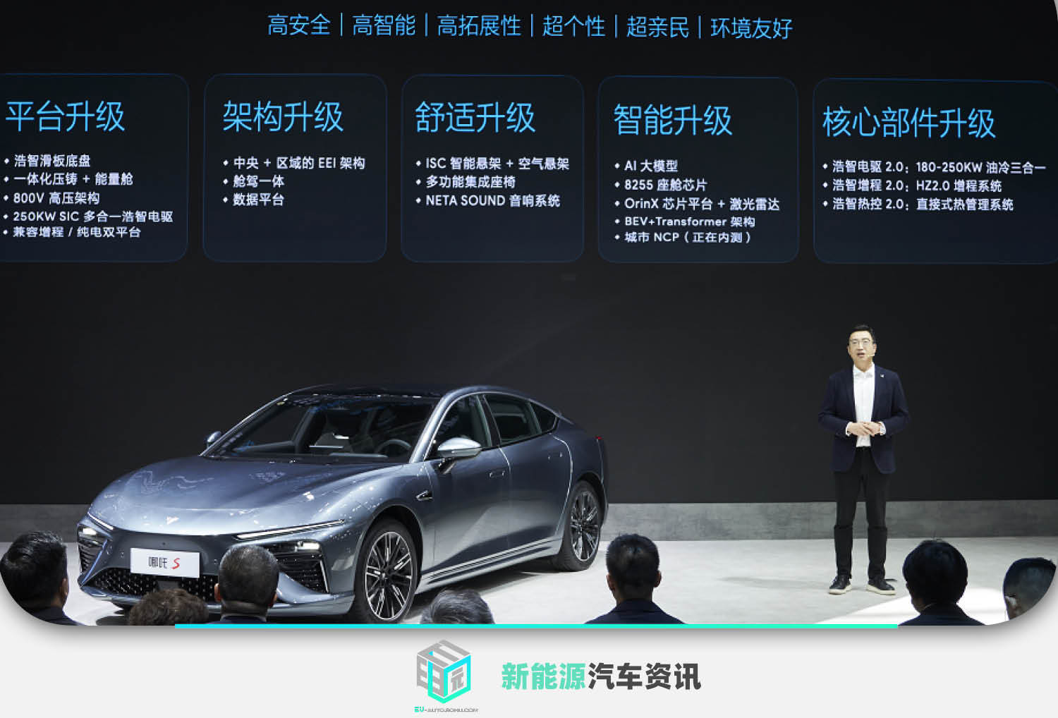 哪吒汽车11月交付12506台 哪吒X订单突破20000台