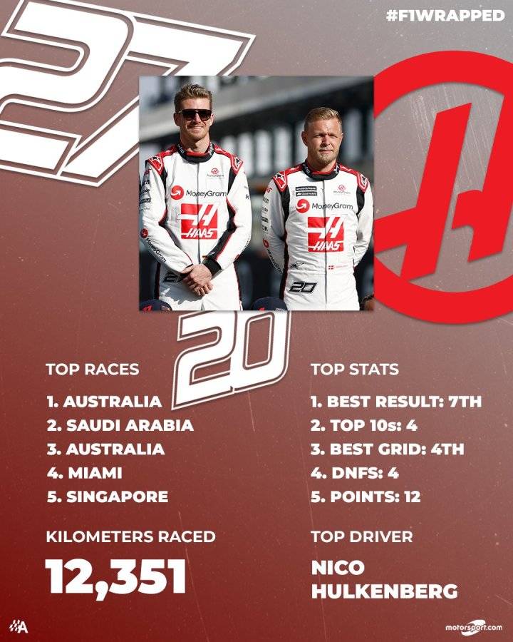 2023赛季F1车队数据盘点-搜狐大视野-搜狐新闻