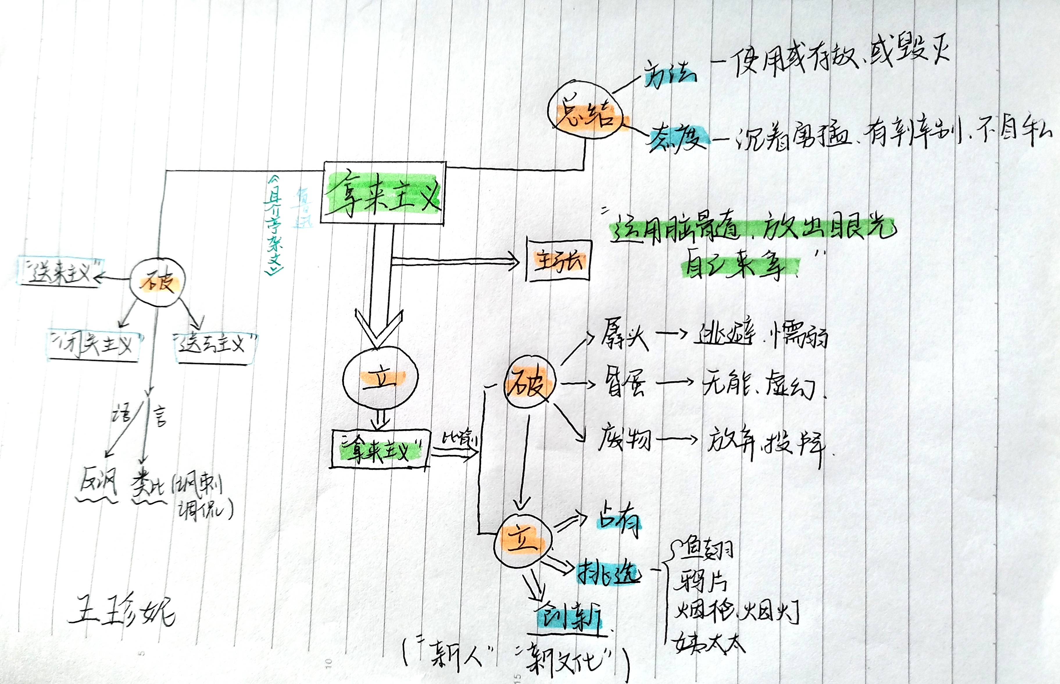 家的意味思维导图图片