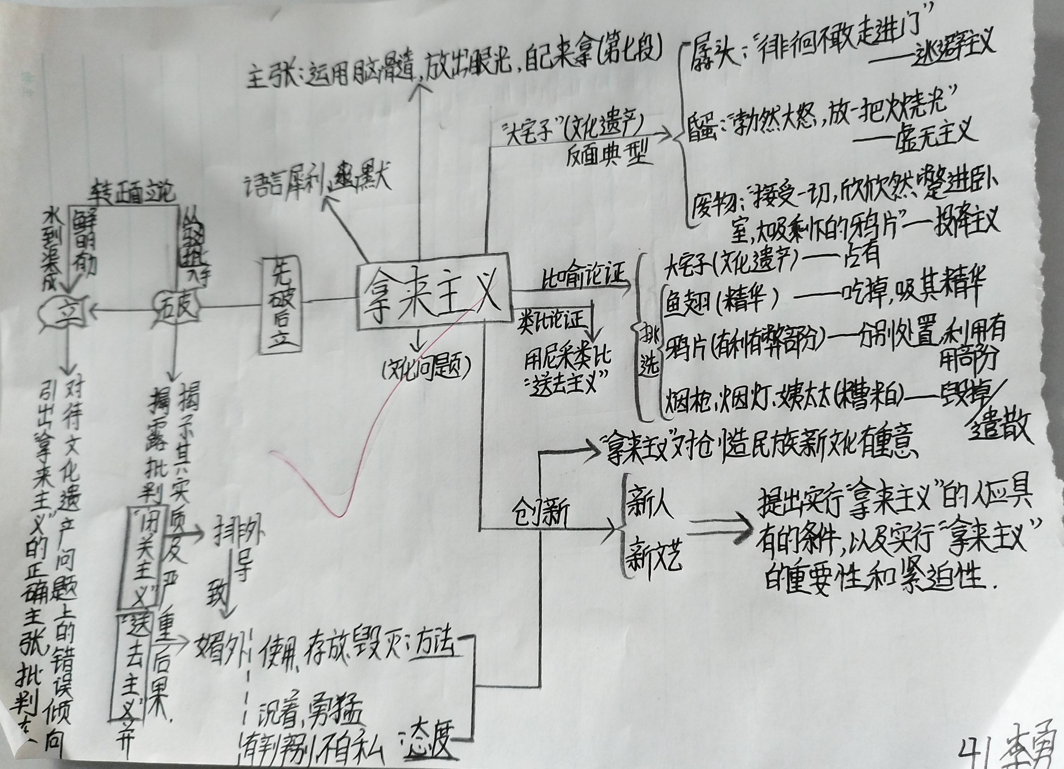 家的意味思维导图图片