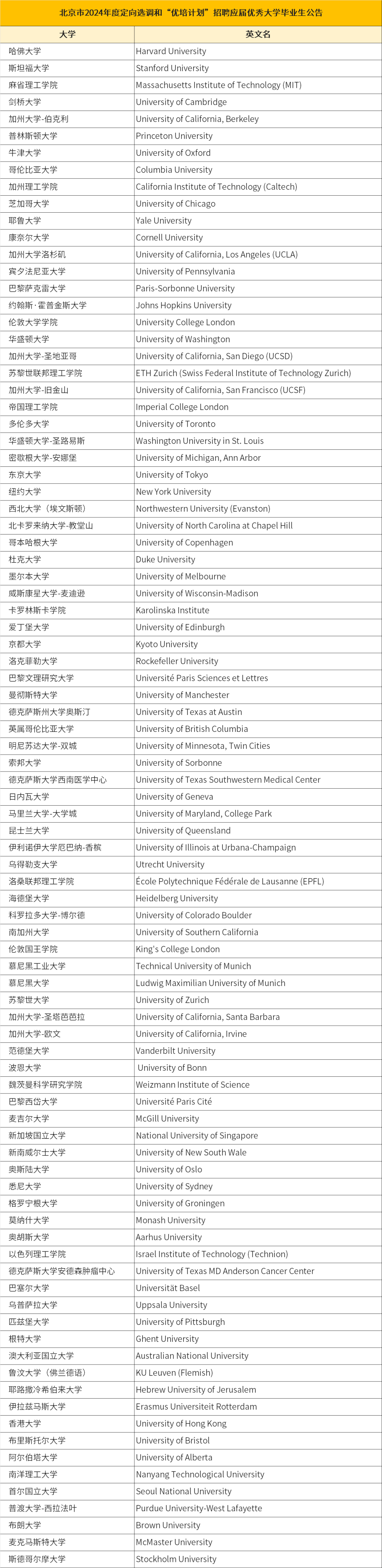 2024各省市選調生院校名單_大學_範圍_專業