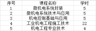 轉發:關於開展 2023年度廣東省機電工程專業職稱申報評審工作通知