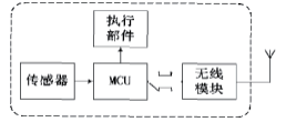 圖2數據採集模塊結構圖電能表採用單相紅外預付費電能表或三相紅外