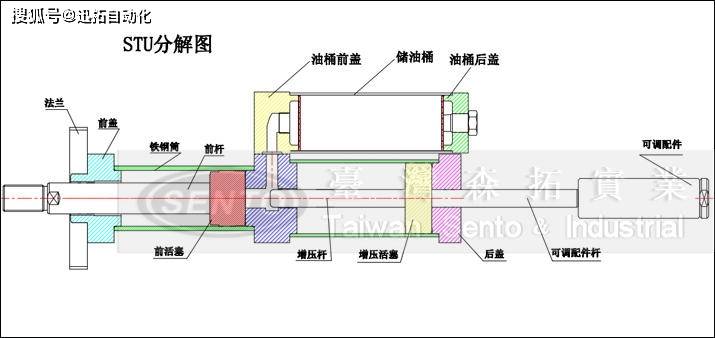 stu增壓行程可調型氣液增壓缸的結構圖與氣路連接圖_加工工藝_廠家