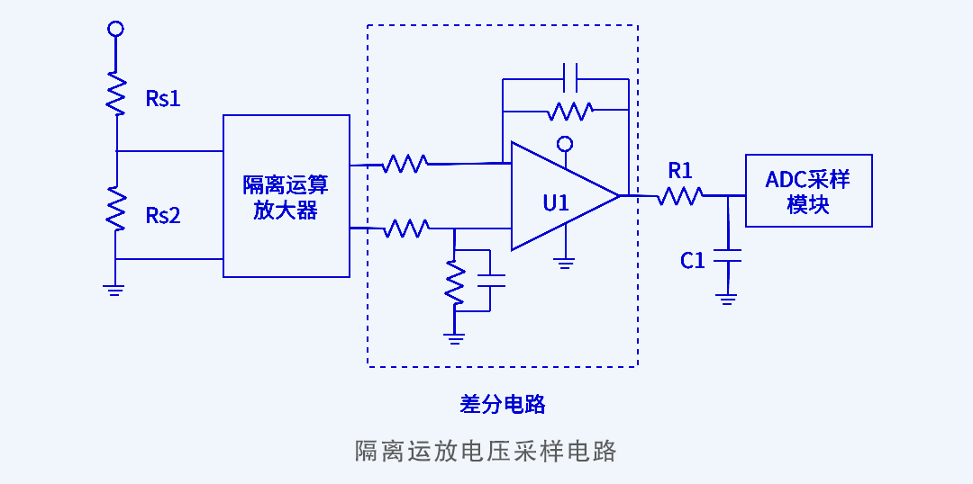  差分電流檢測電路_差分電流傳感器的作用