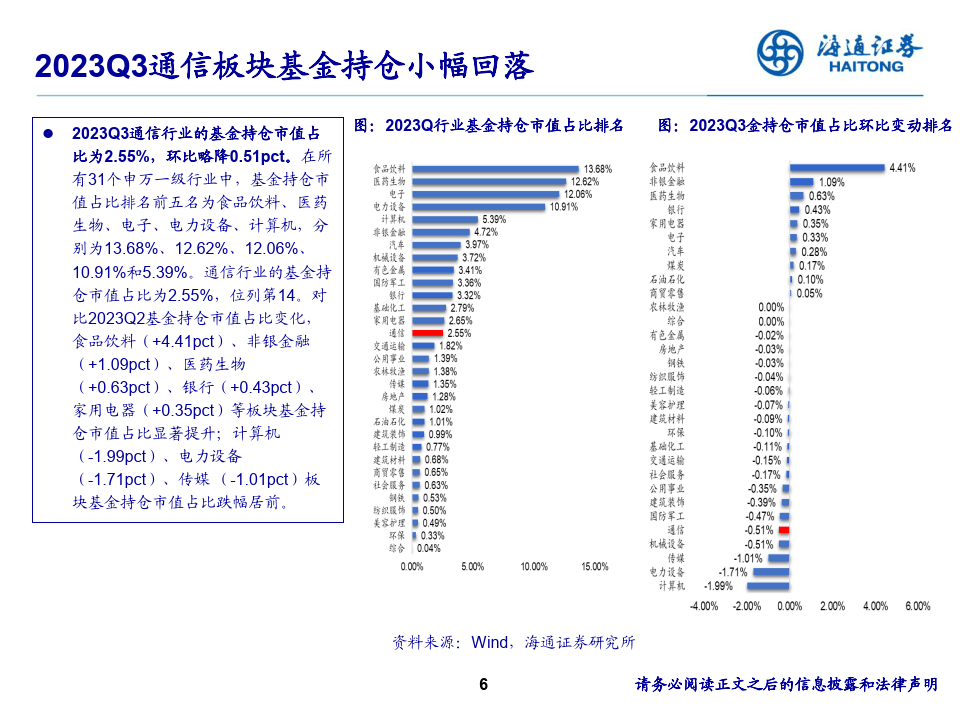 通信:網絡賦能,ai驅動,天地一體構築數字經濟底座(附下載)_科技_芯片