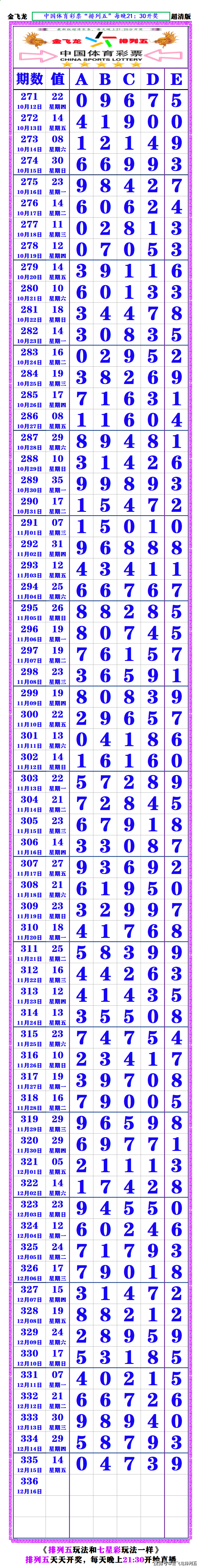 排列五开奖号码 长条图片