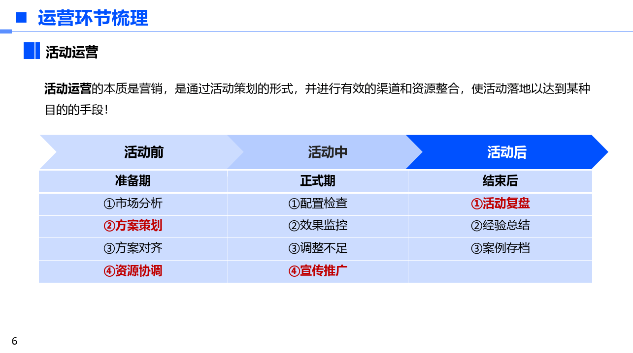 關於報告的所有內容,公眾號『速查報告庫』閱讀原文或點擊菜單獲取