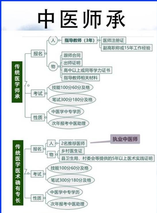 藏象教育中醫師承班_相關_實踐_教學