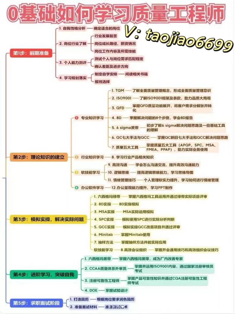 如何从IQC测量技术员到质量工程师？led显示屏行业测量技术员如何转CQE