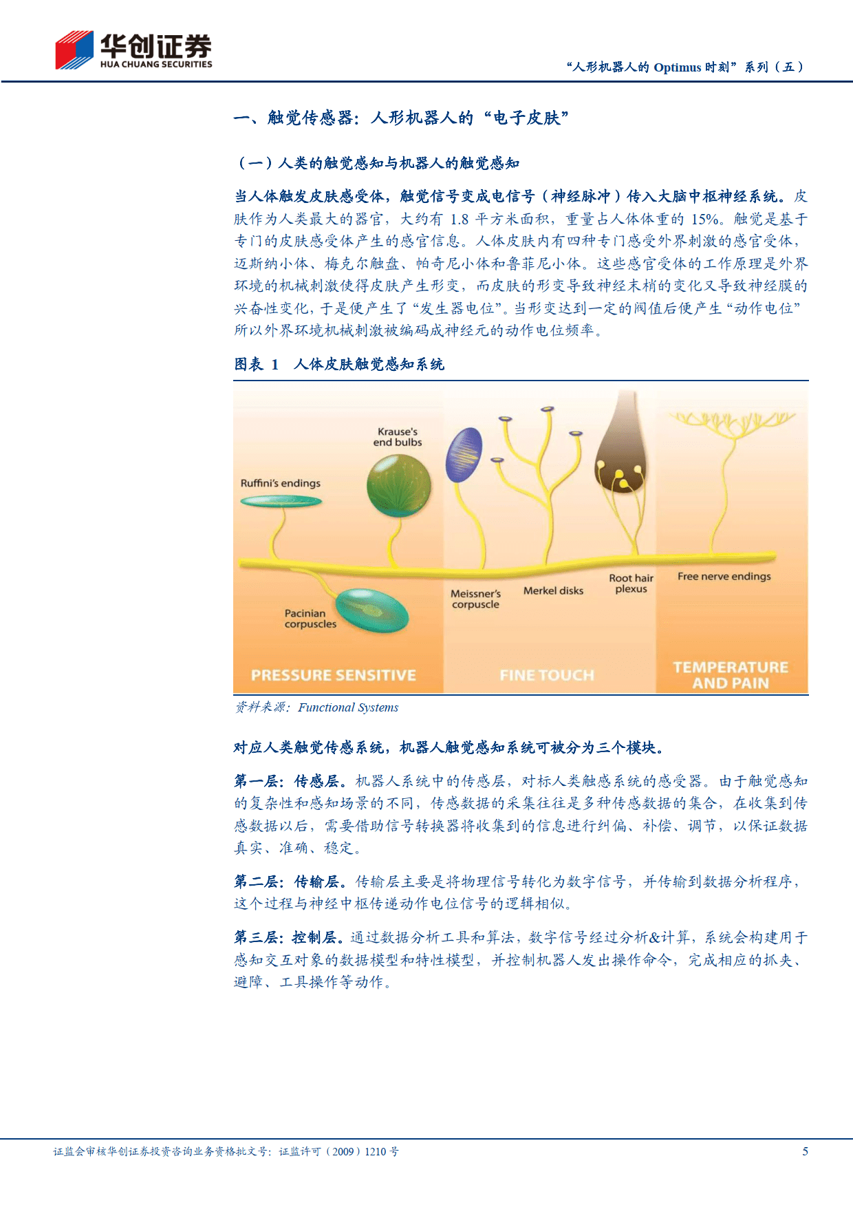 人形機器人專題:觸覺感知(電子皮膚),高山將越,坦途