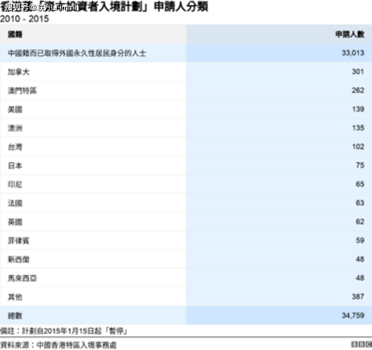 移民_申請人_要求