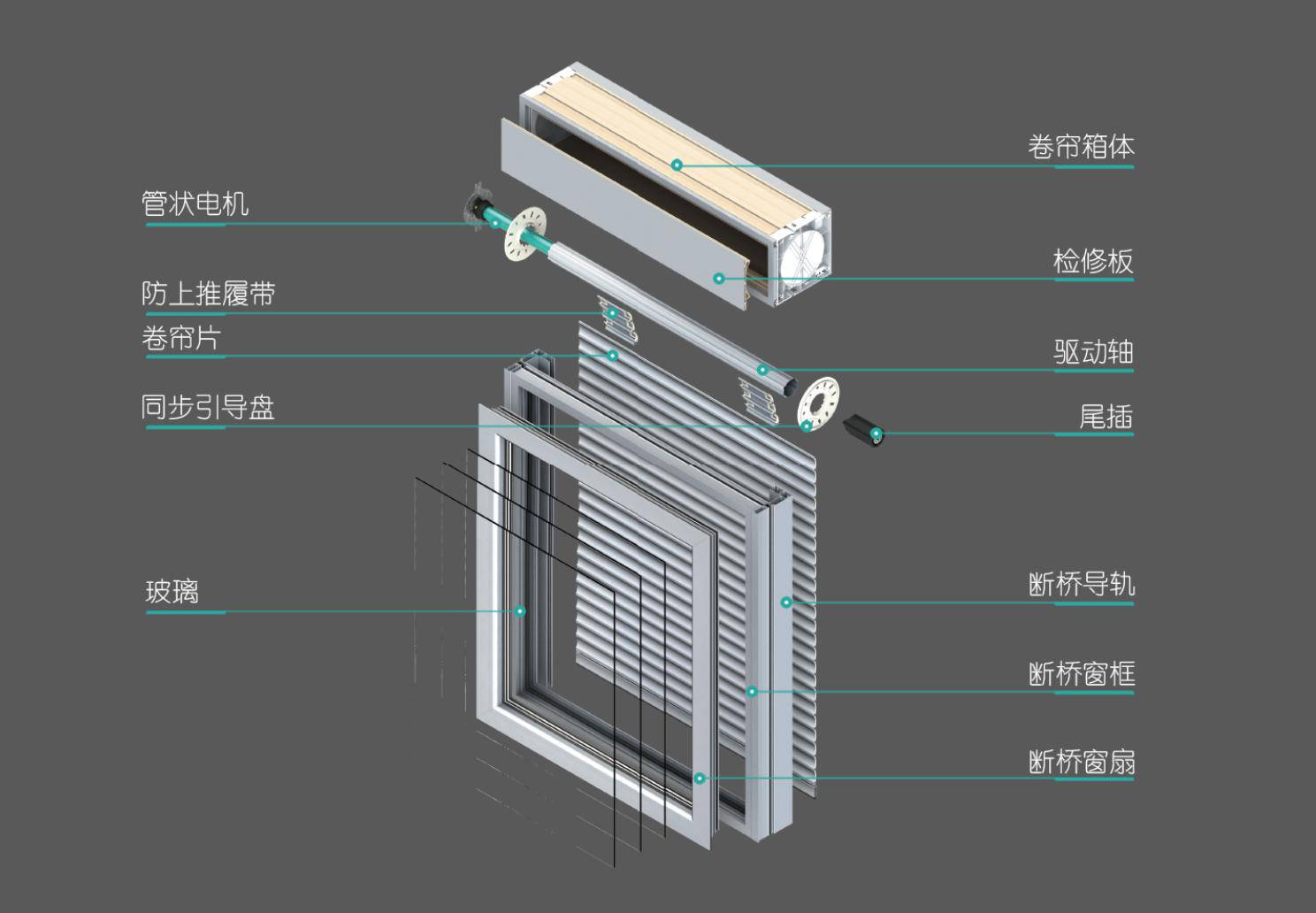 一体化外遮阳卷帘窗结构展示系统自带的外遮阳卷帘关闭时,可做到100%