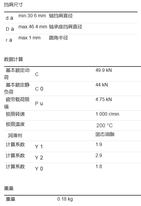 免於補充潤滑,適合潮溼環境增加耐磨性能使用壽命長摩擦低高承載牧Ζ