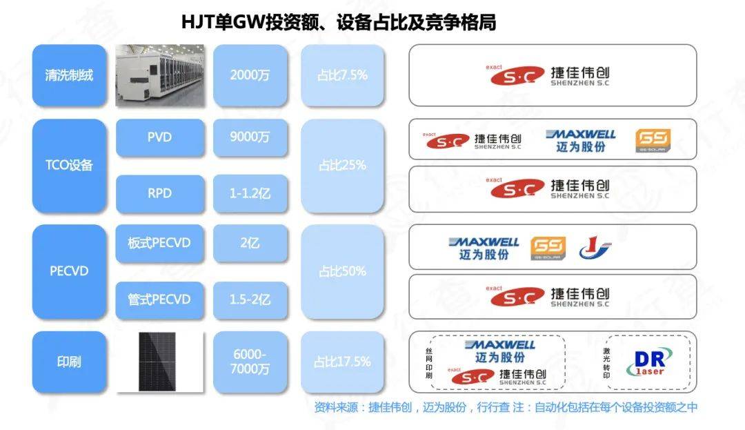 鄭州千磨談:探索光伏新一代電池技術路線_topcon_產能_成本