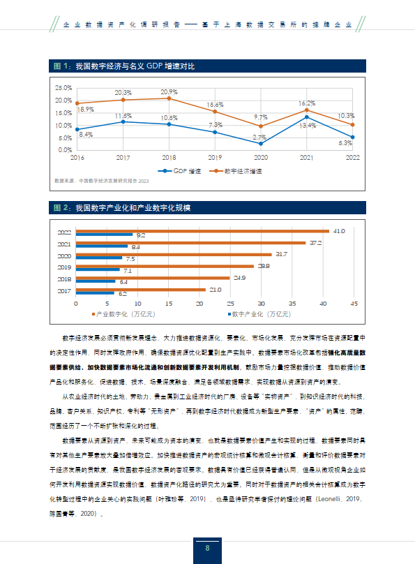 數據資產的前提是數據產品價值化,即數據產品持續服務內部或外部客戶