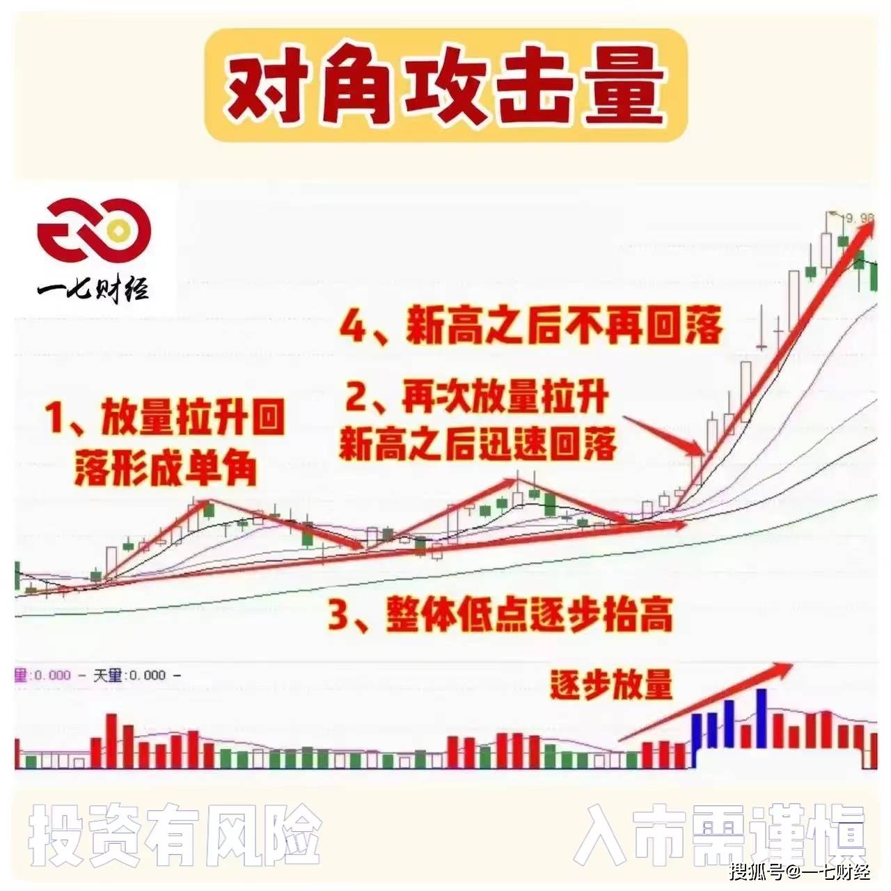 什么是“对角攻击量”？ 