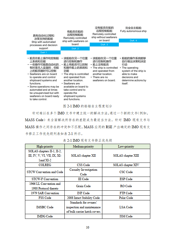 歐盟,韓國,日本等在智能航運領域的聯盟,項目,均建立了專門的英文網站