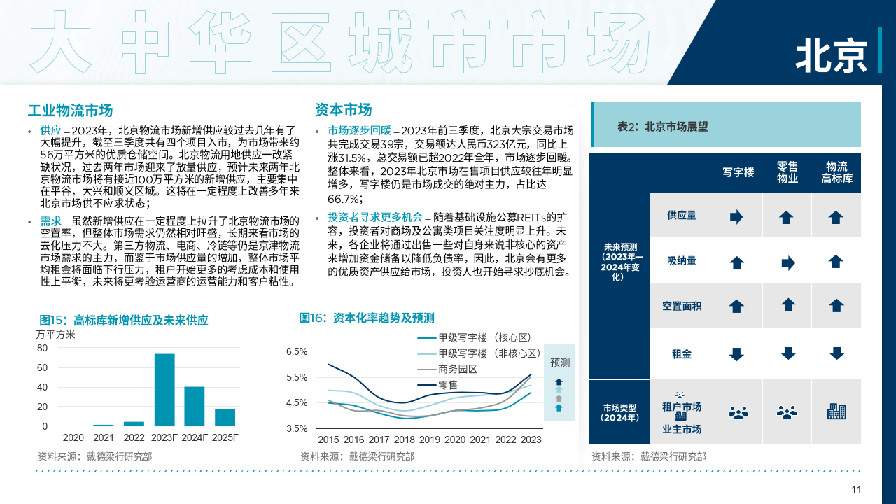 2024年中国房地产行业展望报告-27页|附下载地址_内容_城市_资产