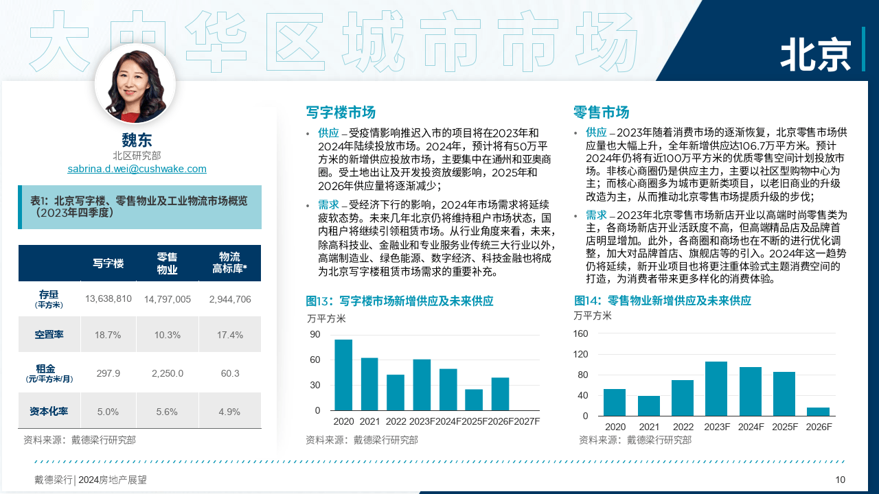 2024年中国房地产行业展望报告-27页|附下载地址_内容_城市_资产