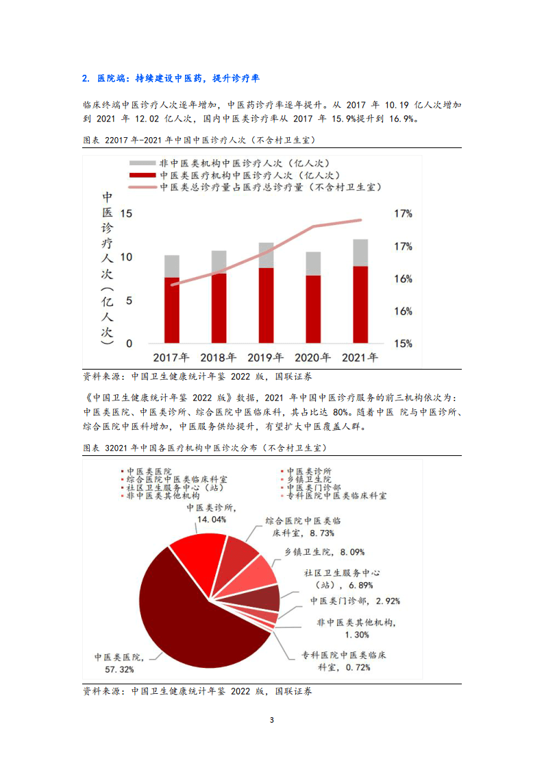 中国中药行业:政策明确中医药发展,中医药市场稳步增长(附下载)_报告