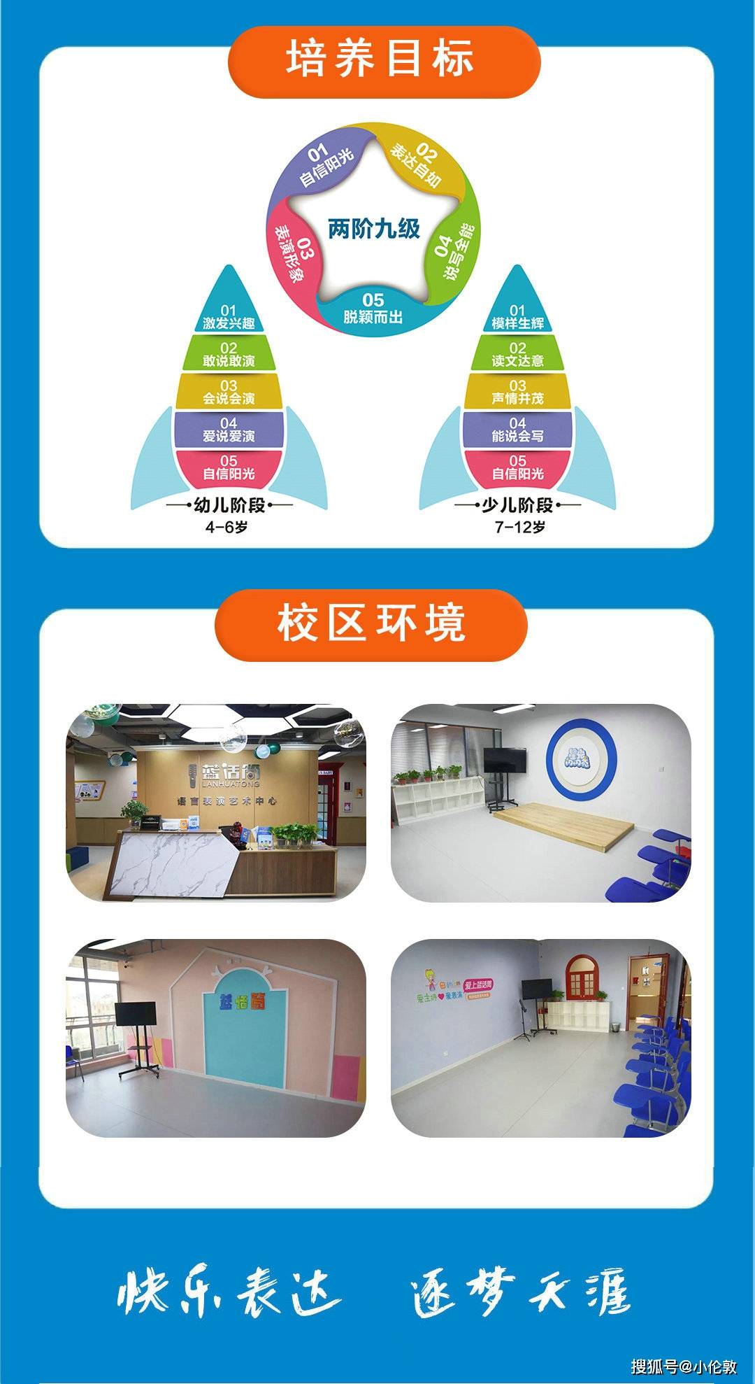 小伦敦艺术牵手蓝话筒 打造少儿高端口才_教学_教育_口语