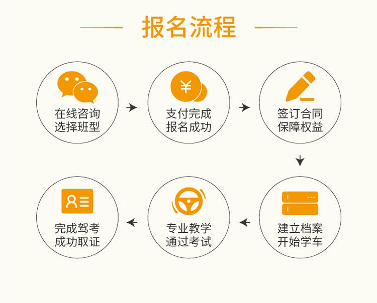 推荐 考b2驾照 考a2驾照报名流程 考试