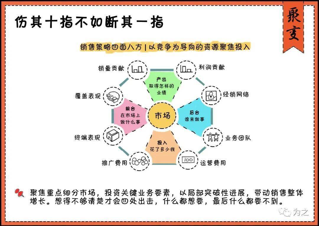 7倍射程理论""兵力原则""老大原则"等经典理论结合