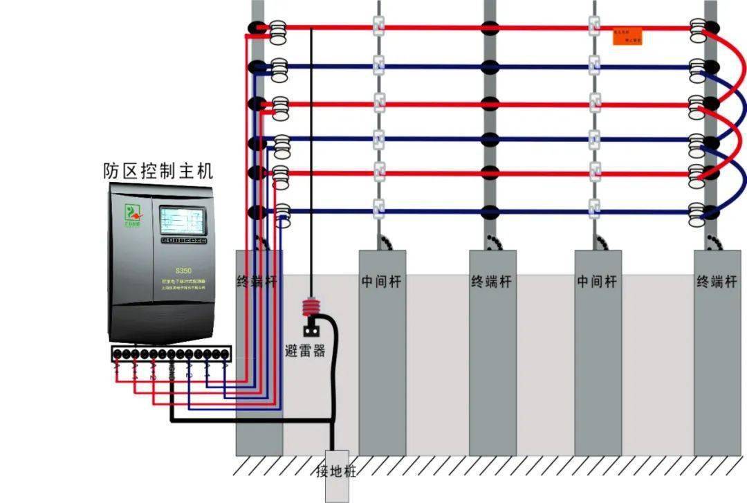 常见的周界防范系统有几种你用过几种