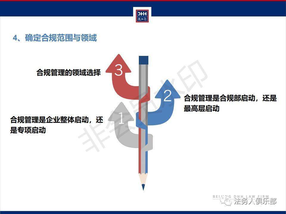 风控如何在企业内建立合规管理体系ppt