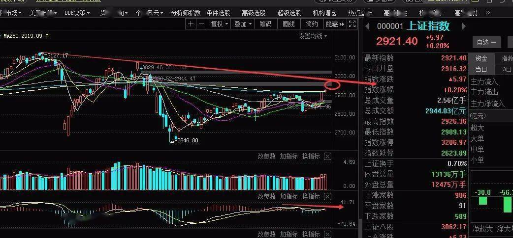 2b法则交易系统短线_交易短线必读_短线交易软件开发