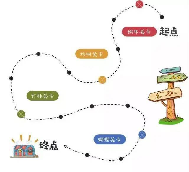 亲子野趣蜗牛勇士试炼一日游丛林寻宝大作战蜗牛趣味运动会蜗牛唤醒