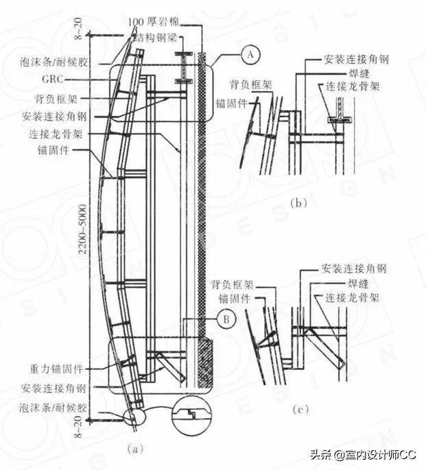 GRG构件在现代建筑中的魅力绽放