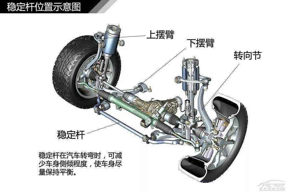 【圖解汽車】汽車差速器及四驅結構解析【圖解汽車】汽車變速器結構